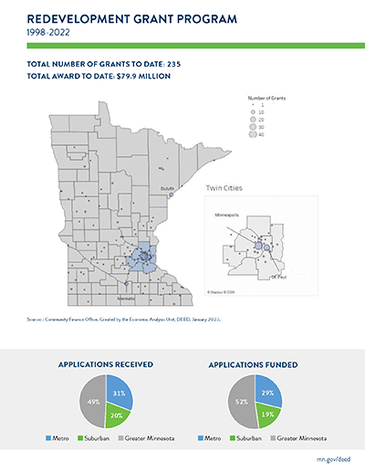 DEED Redevelopment Grant Program handout page with state of Minnesota graphic Opens in new window